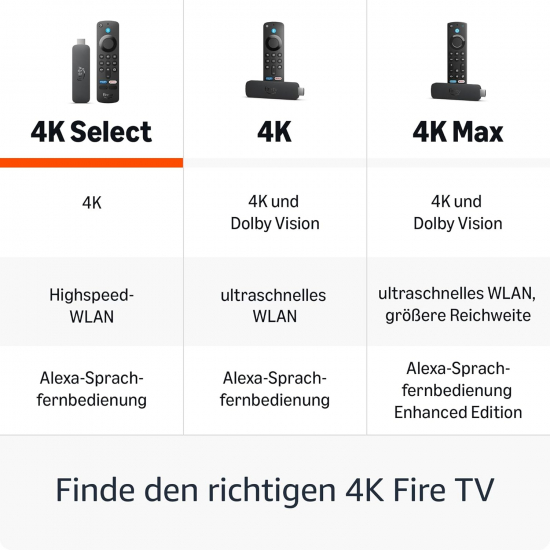 Amazon Fire TV Stick 4K Select (neueste Generation)
