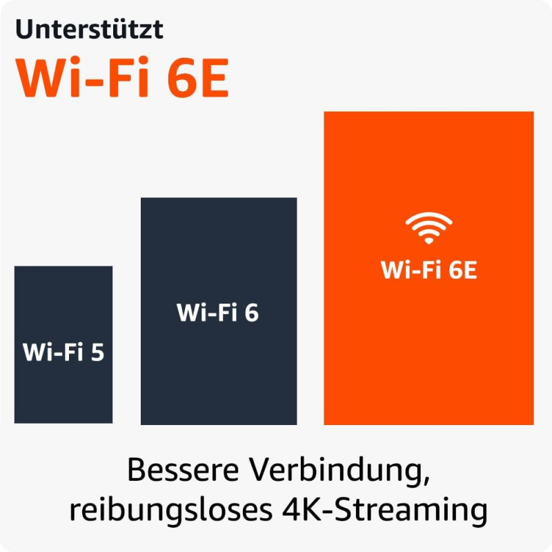 Fire TV Stick 4K Max mit Alexa-Sprachfernbedienung (2. Gen) (mit TV-Steuerungstasten)